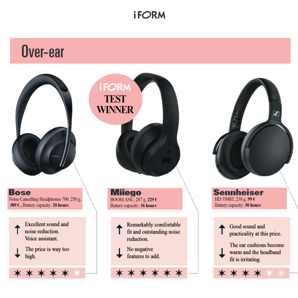 BOOM ANC Award winning headphones with ANC function MIIEGO MIIEGO Active Lifestyle Audio